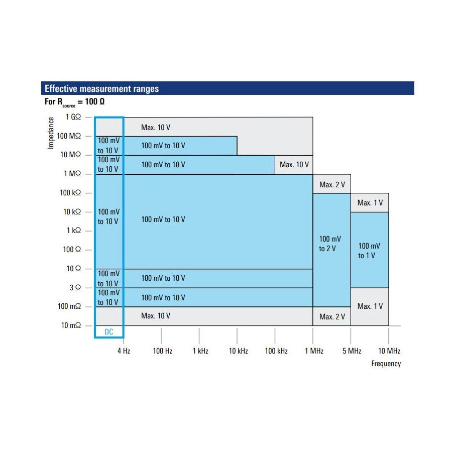 Rohde & Schwarz LCX-K201