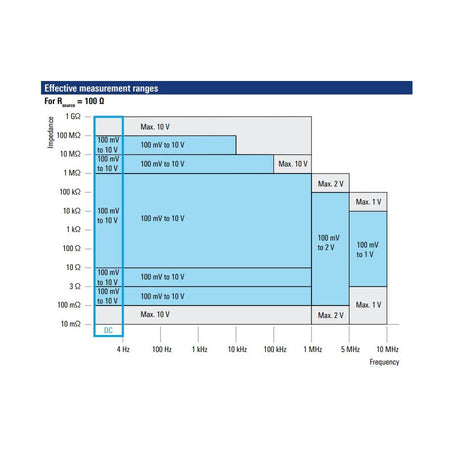 Rohde & Schwarz LCX-K210