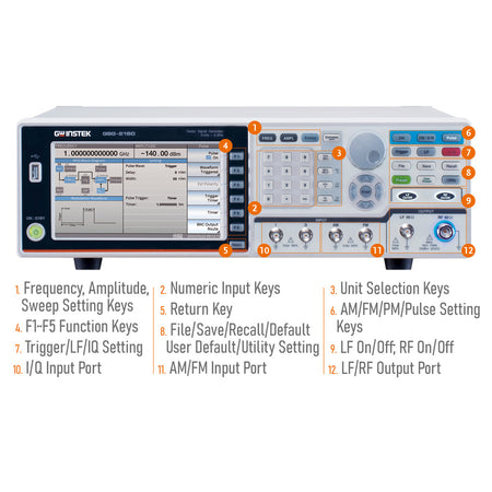 GW Instek GSG-2160 (GPIB+AUX) (CE)