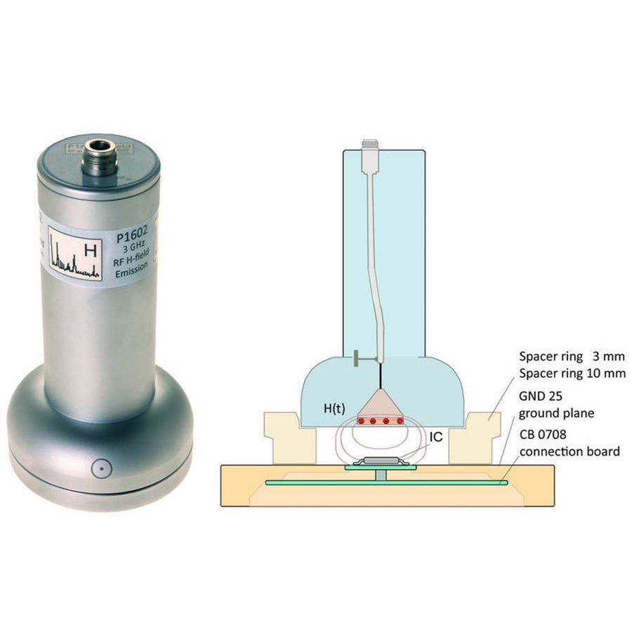 Langer EMV-Technik ICEM Field