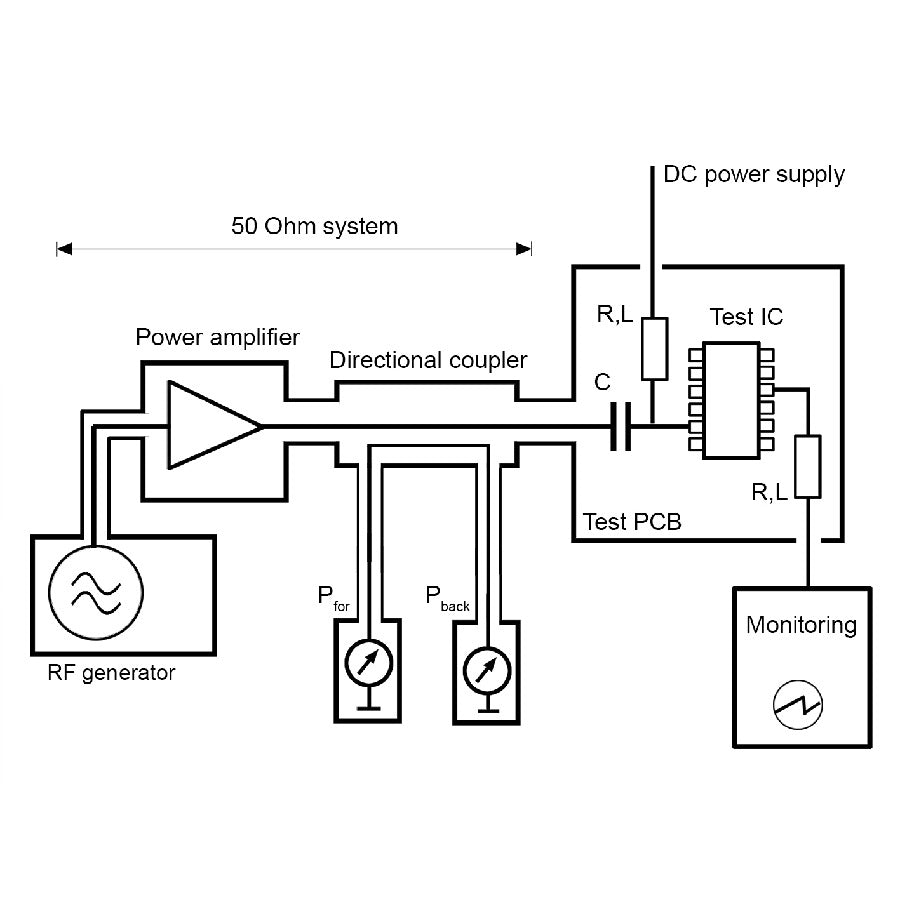 Langer EMV-Technik ICIM DPI