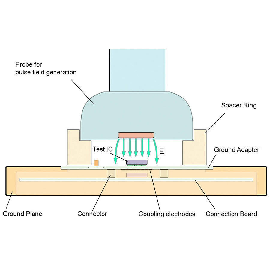 Langer EMV-Technik ICIM Field