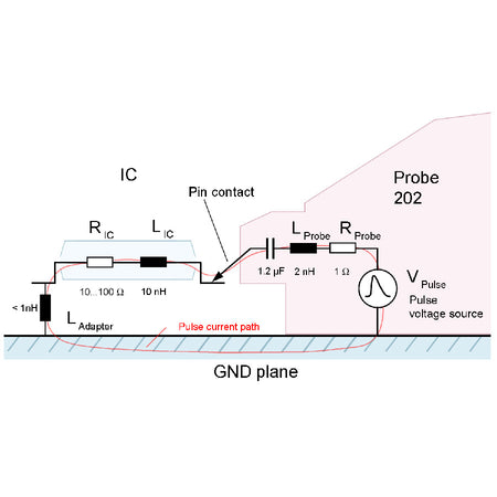 Langer EMV-Technik ICIM L-EFT