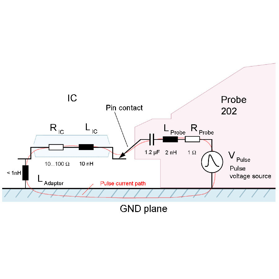 Langer EMV-Technik ICIM L-EFT