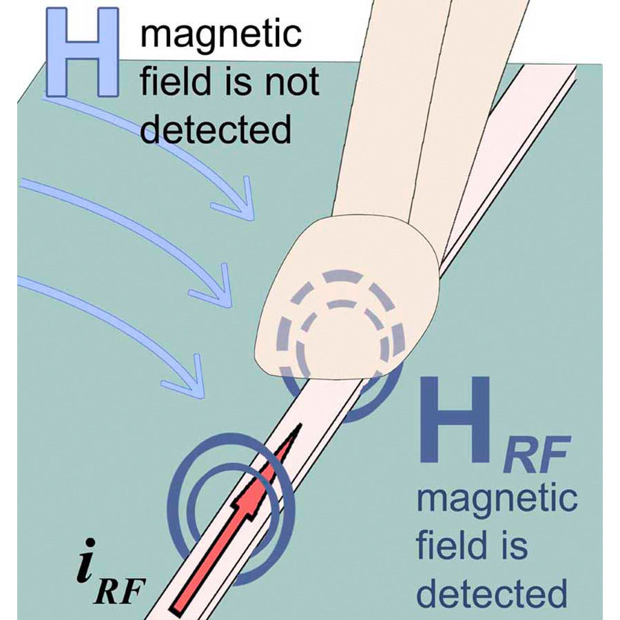 Langer EMV-Technik MFA-K 0.1-30 set