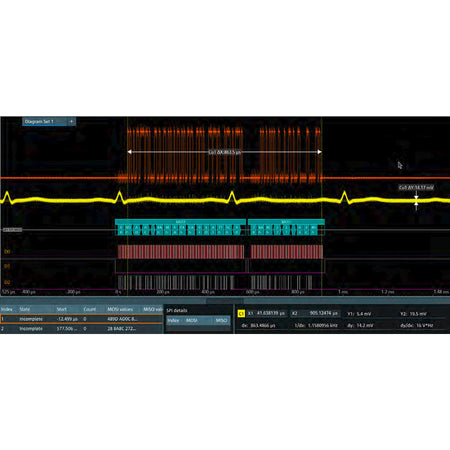 Rohde & Schwarz MXO5-K510