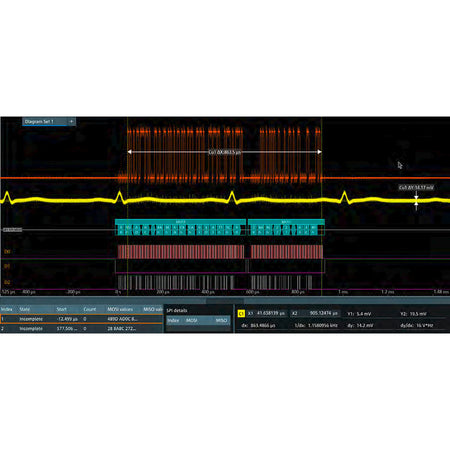 Rohde & Schwarz MXO5C-K510