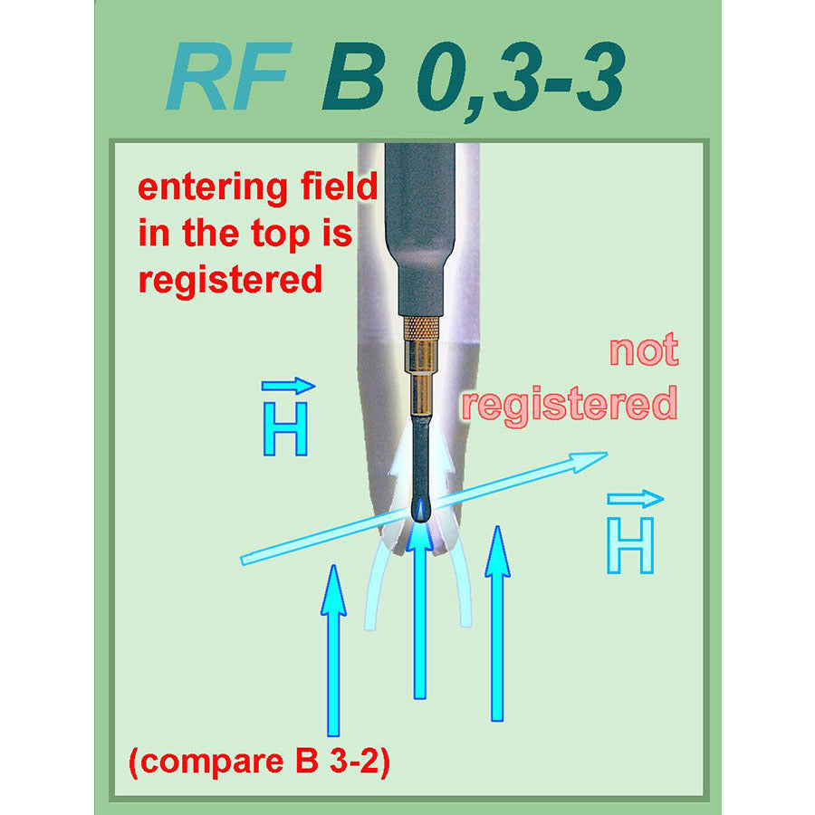 Langer EMV-Technik RF-B 0.3-3