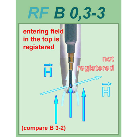 Langer EMV-Technik RF-B 0.3-3