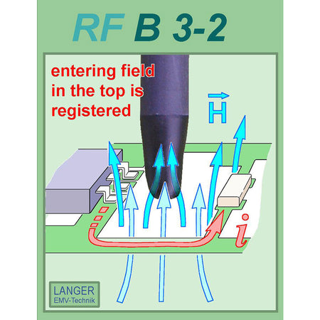 Langer EMV-Technik RF-B 3-2