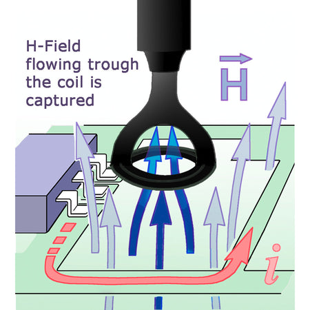Langer EMV-Technik RF-B 50-1