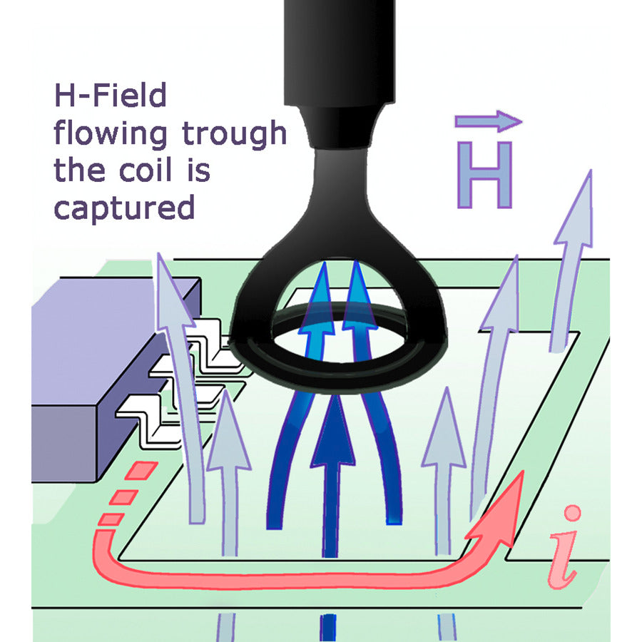 Langer EMV-Technik RF-B 50-1