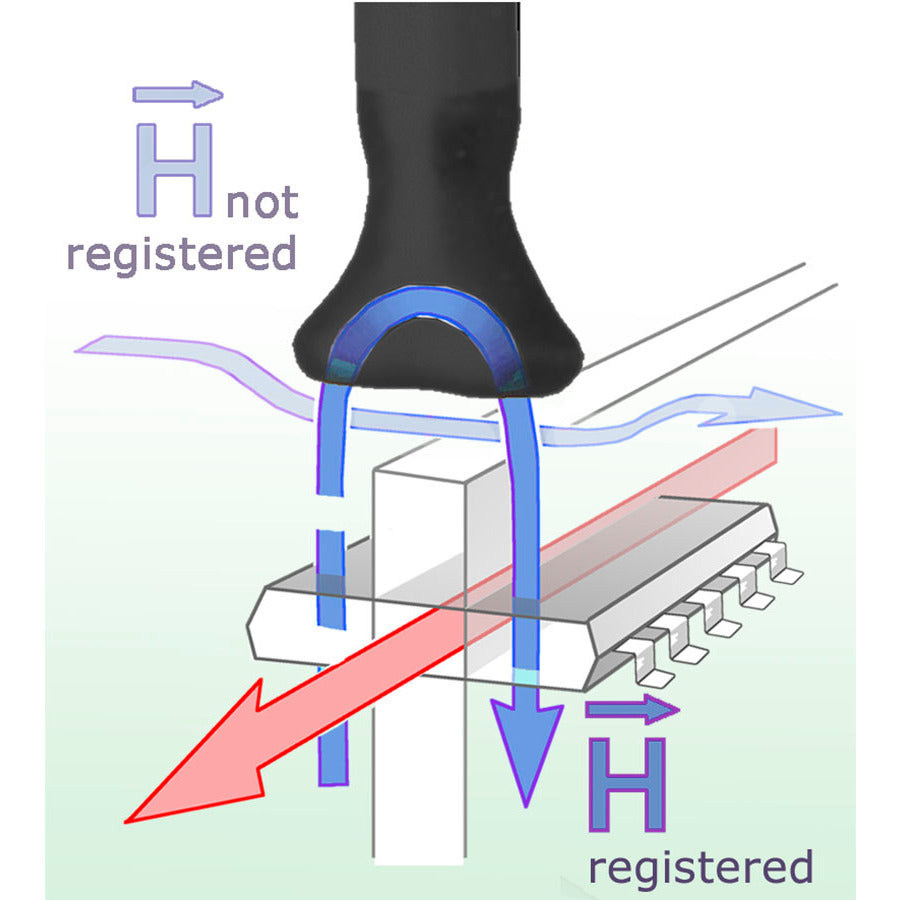 Langer EMV-Technik RF-K 7-4