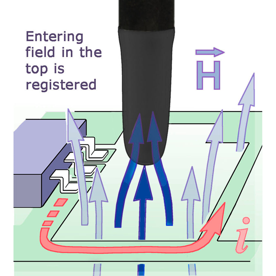 Langer EMV-Technik RFS-B 3-2
