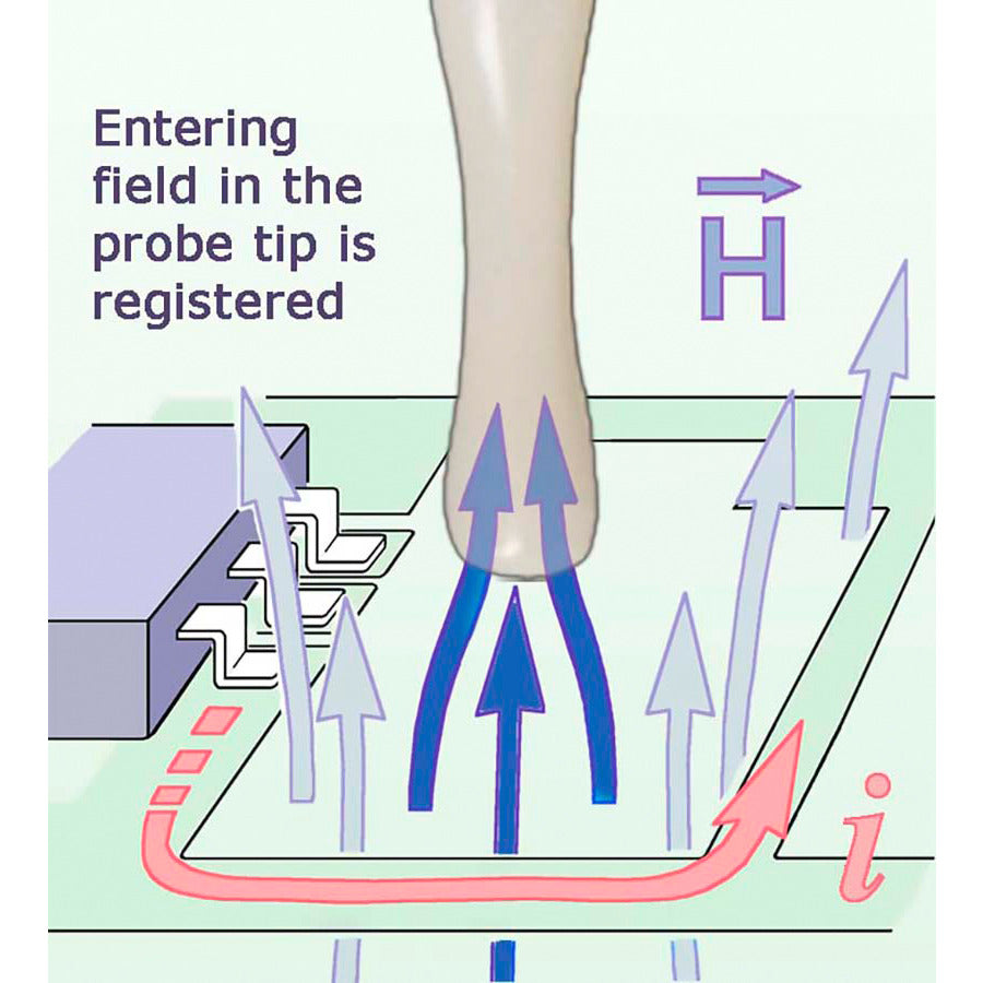 Langer EMV-Technik SX-B 3-1